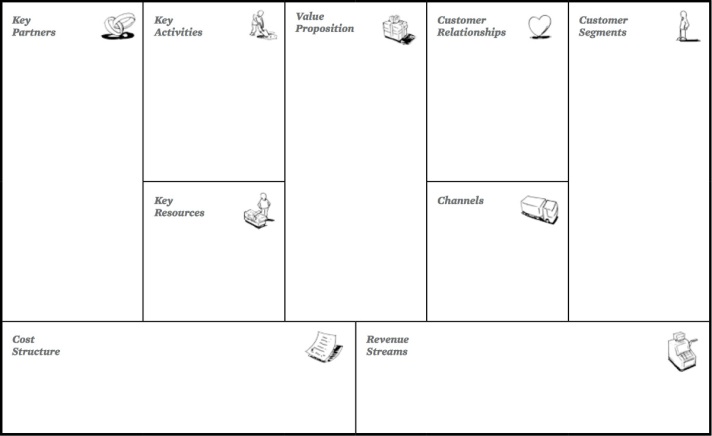 Das leere Modell der Business Model Canvas